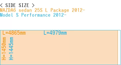 #MAZDA6 sedan 25S 
L Package 2012- + Model S Performance 2012-